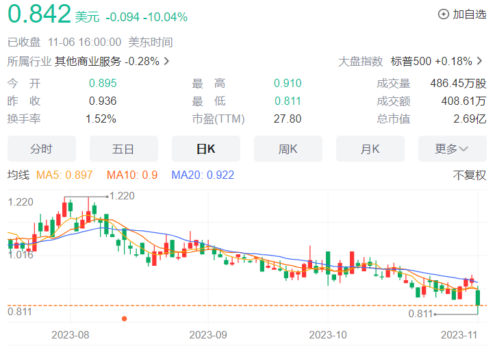 55世纪官网55sjapp19斗鱼CEO陈少杰陷“失联”传闻公司股价盘中跌超13%泛娱乐平台挤压市场营收已连续两年下滑