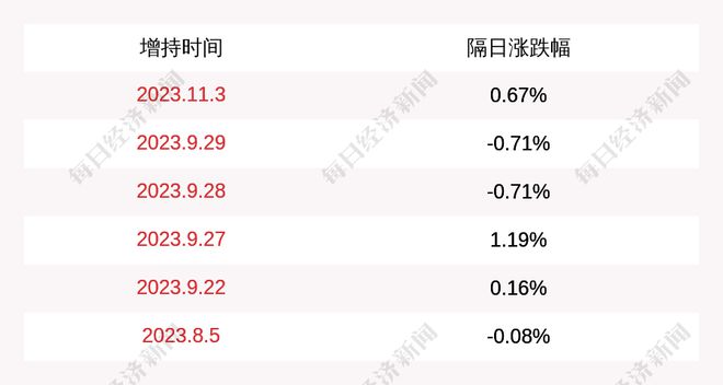 55世纪官网55sj01歌力思：歌力思投资累计增持公司股份合计95万股